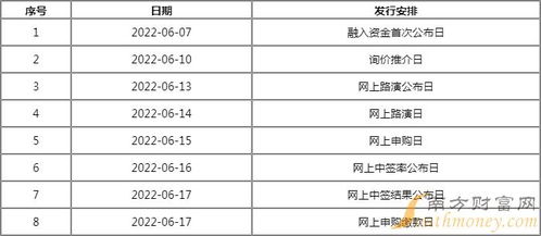 无人机新股申购与投资回报解析 从中签缴款到技术转让的价值考量